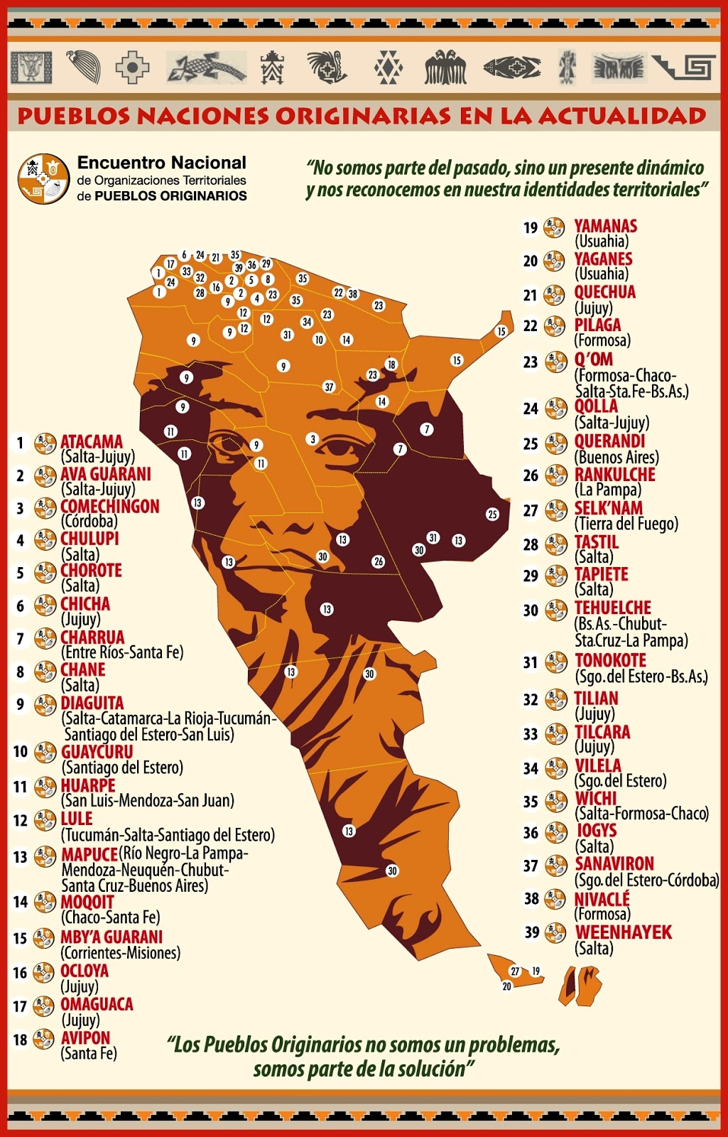 Los Pueblos Originarios de Argentina - Sin Categoria - Ciencias