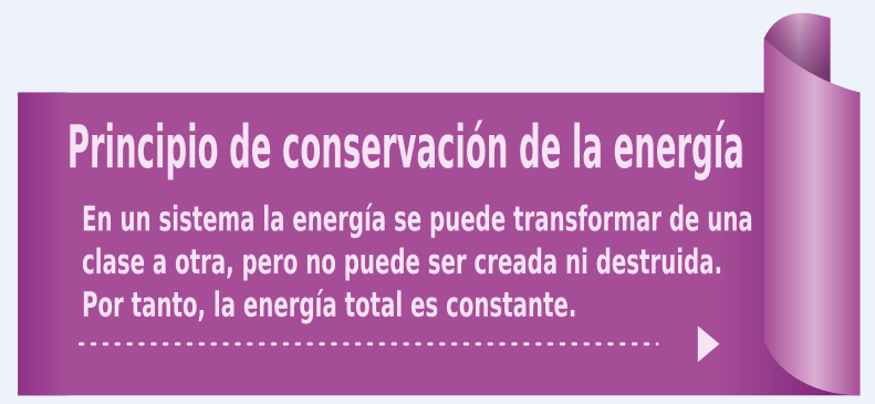 4 Conservación de la energía Fisica Campus Virtual ORT