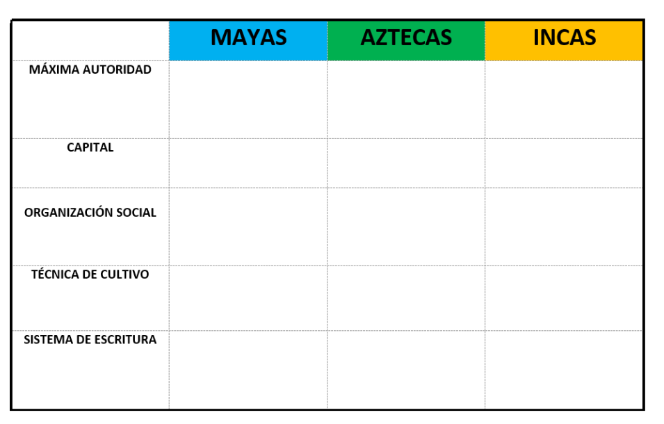 M S Sobre Los Mayas Aztecas E Incas Ort Argentina Campus Virtual Ort