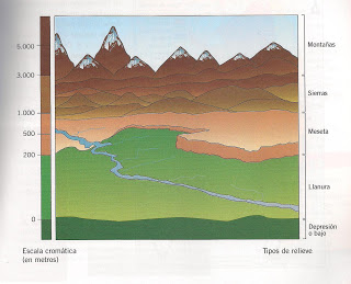 TP sobre el relieve de Argentina - Ciencias Sociales 3° BTO - Campus