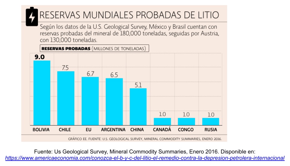 Los Cinco Países Con Las Mayores Reservas De Litio Del Mundo – KVCV